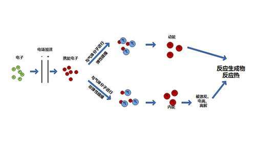 一體機(jī)過(guò)程