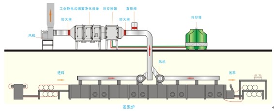 工業(yè)油煙凈化器