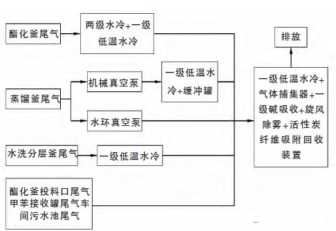 活性炭纖維吸脫附回收某化工企業(yè)車間廢氣中甲苯工程實(shí)例