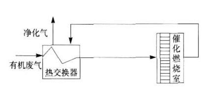 自身熱平衡流程圖