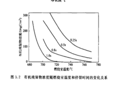 rto燃燒溫度與時(shí)間是影響因素.jpg